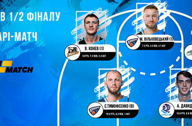 Найкращим гравцем півфіналів чемпіонату України Суперліги Парі-Матч визнано Станіслава Тимофеєнка