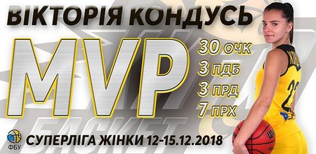 Визначено збірну тижня та MVP жіночої Суперліги
