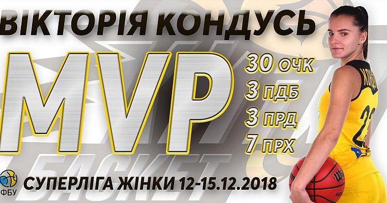 Визначено збірну тижня та MVP жіночої Суперліги
